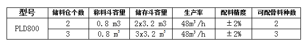 PLD800混凝土配料機(jī)參數(shù)